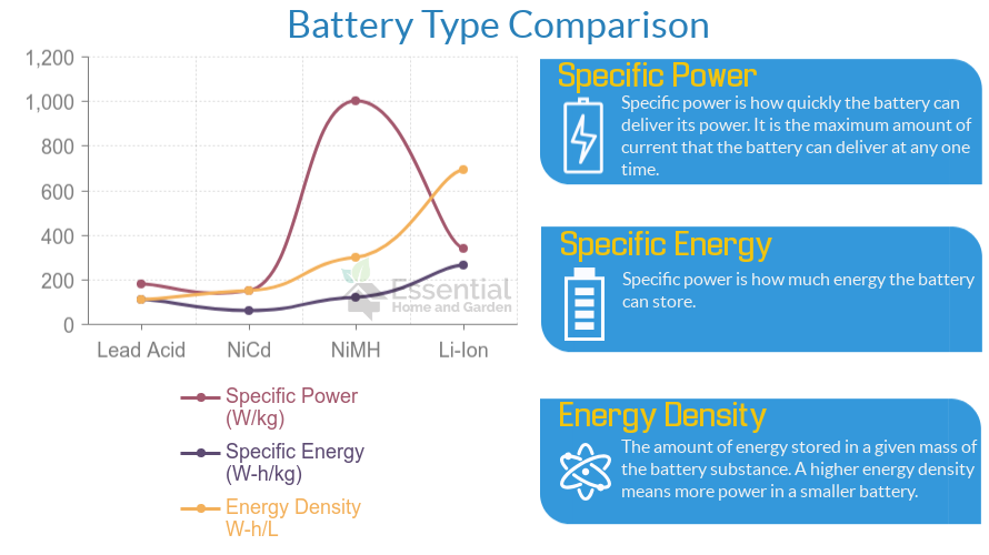 نمودار انرژی باتری