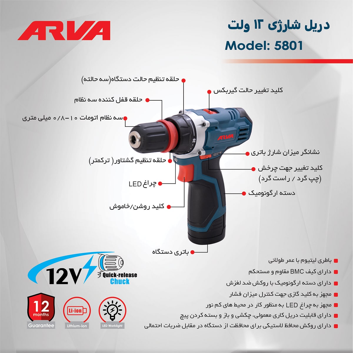 infographic-cordless-drill-model-5801 arva-5801-5