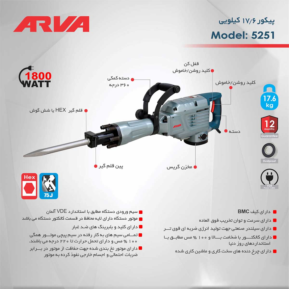 infographic-demolition-hammer-model-5251 arva-5251-5